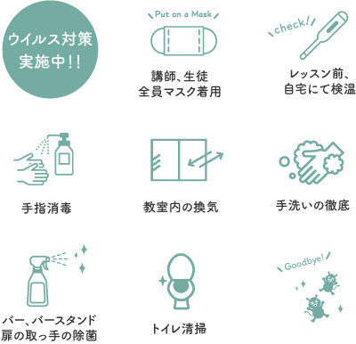 ウイルス対策実施中！